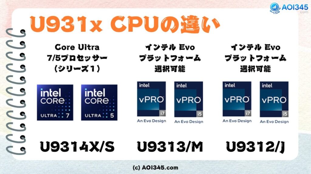 U93814/3/2 CPUの違い