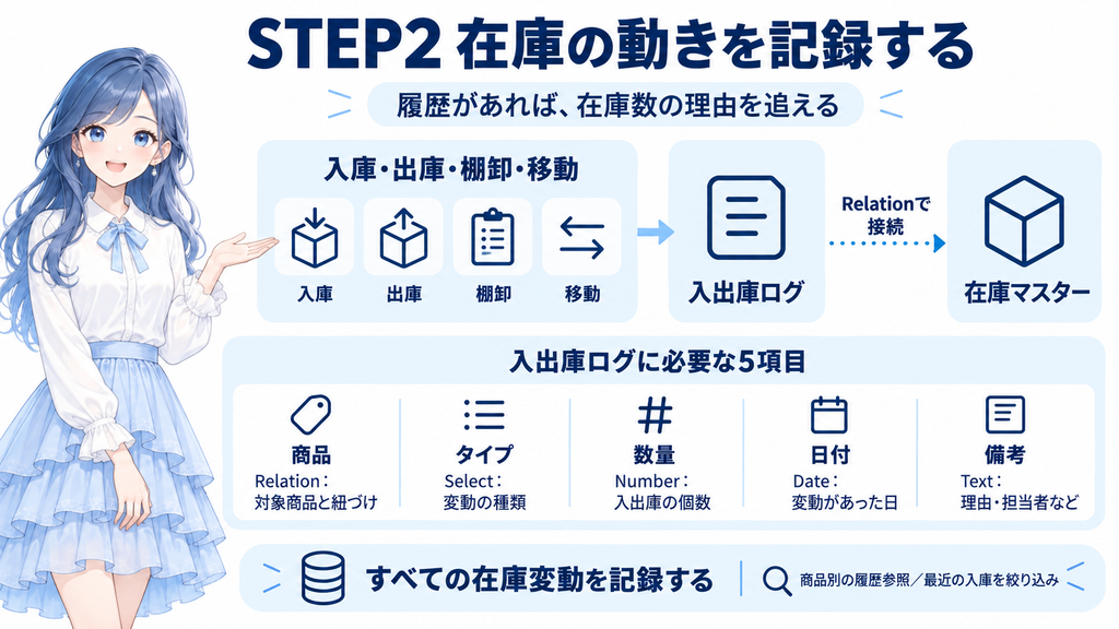 🔁【STEP2 入出庫ログDB作成】履歴管理で在庫数を正確に把握するNotion