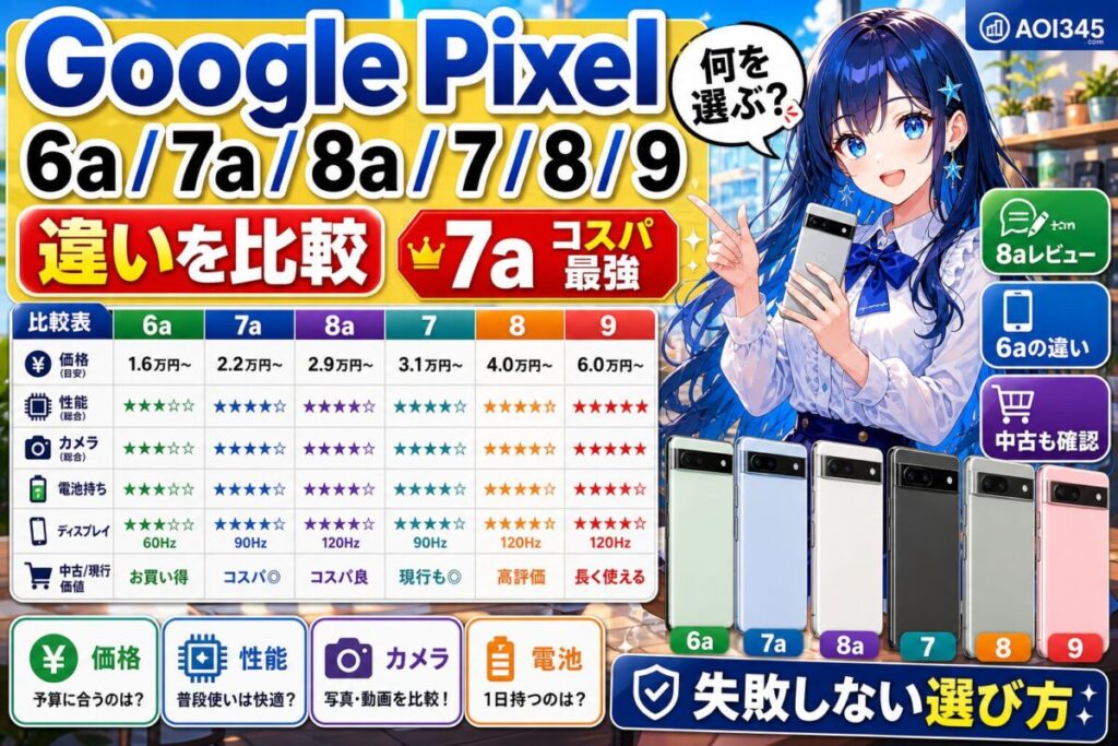 【スペック比較表】Google Pixel 6a/7a/8a/7/8/9の違いと選定