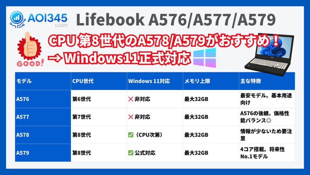 LIFEBOOK A576/A577/A579の違い
