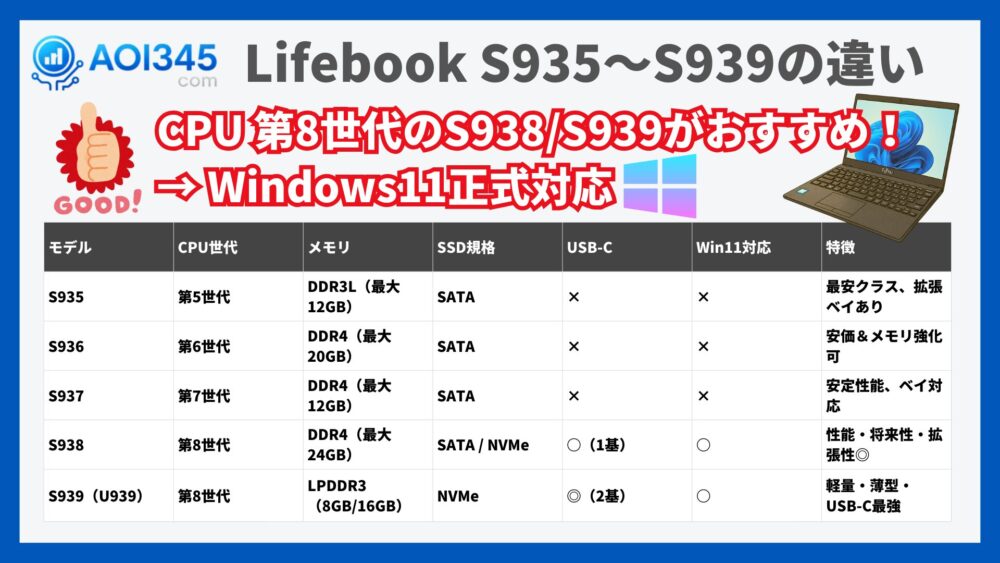 Lifebook S935〜S939の違い
