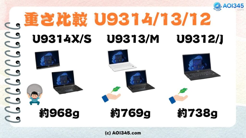 U9314/13/12 重さ比較
