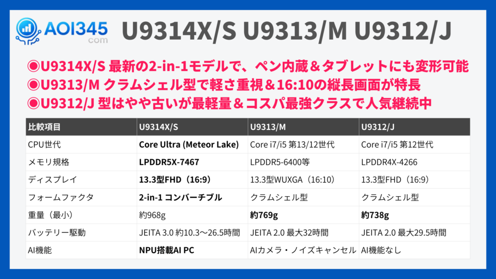 U9314/U9313/U9312の特徴