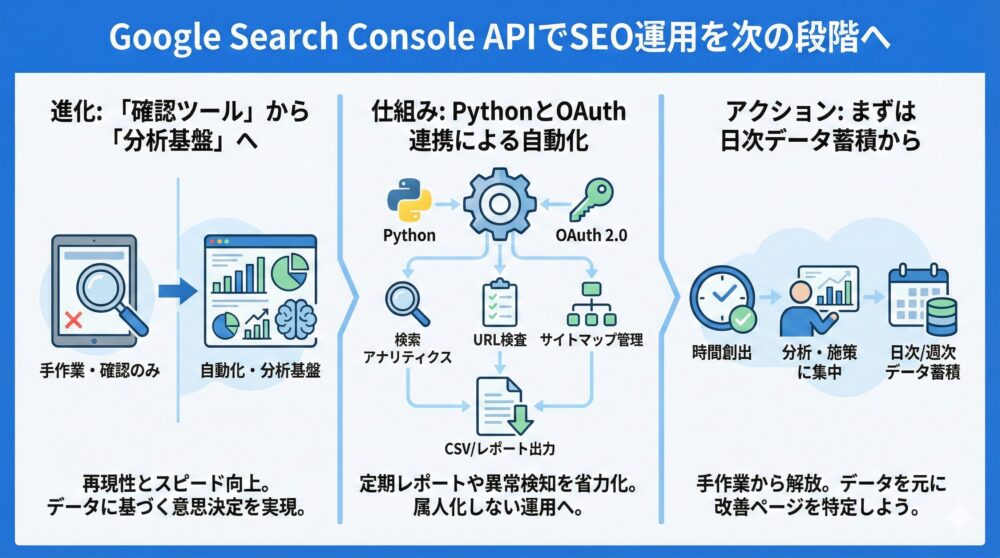 Google Search Console APIでSEO運用を次の段階へ🔍