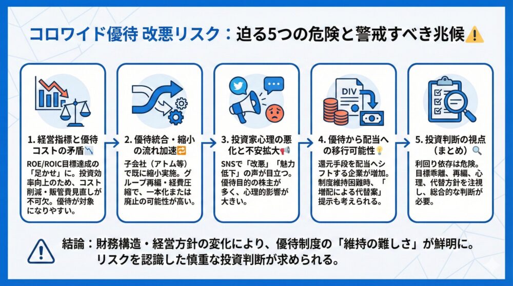 【改悪リスク】コロワイド優待に迫る5つの危険/警戒すべき兆候⚠️