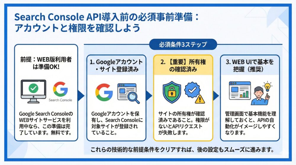 【環境構築】PythonでSearch Console APIを使うための準備手順を解説🐍
