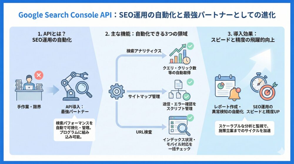 【基礎知識】Google Search Console APIとは何ができ導入で何が変わるのか