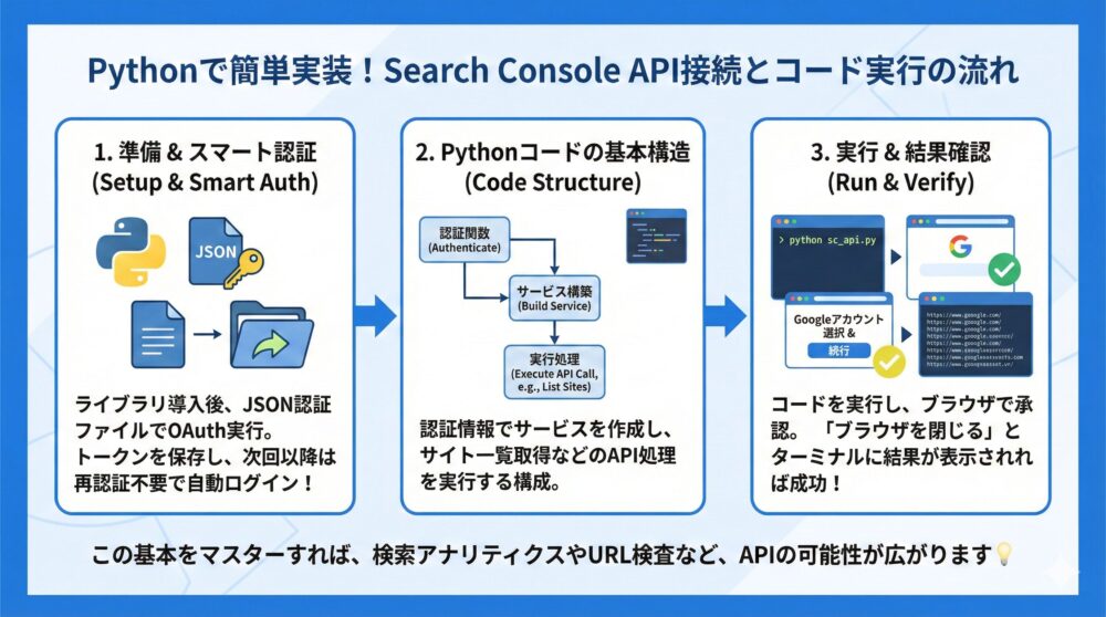 【Python実装】初心者でもできるSearch Console API接続方法とコード例💻