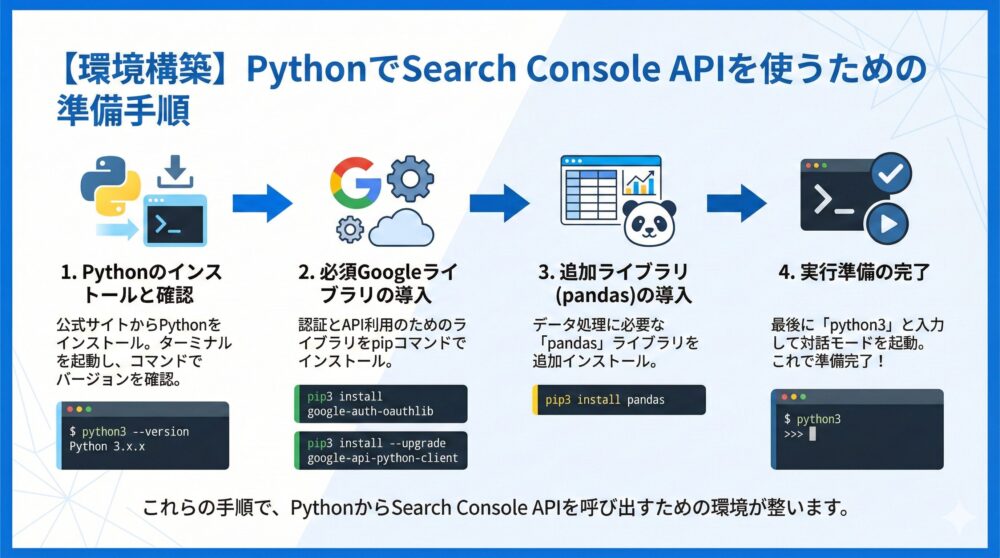 【環境構築】PythonでSearch Console APIを使うための準備手順を解説🐍