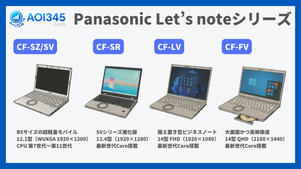 Panasonic Let’s noteシリーズ