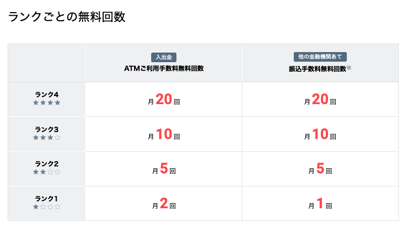 住信SBIネット銀行の条件