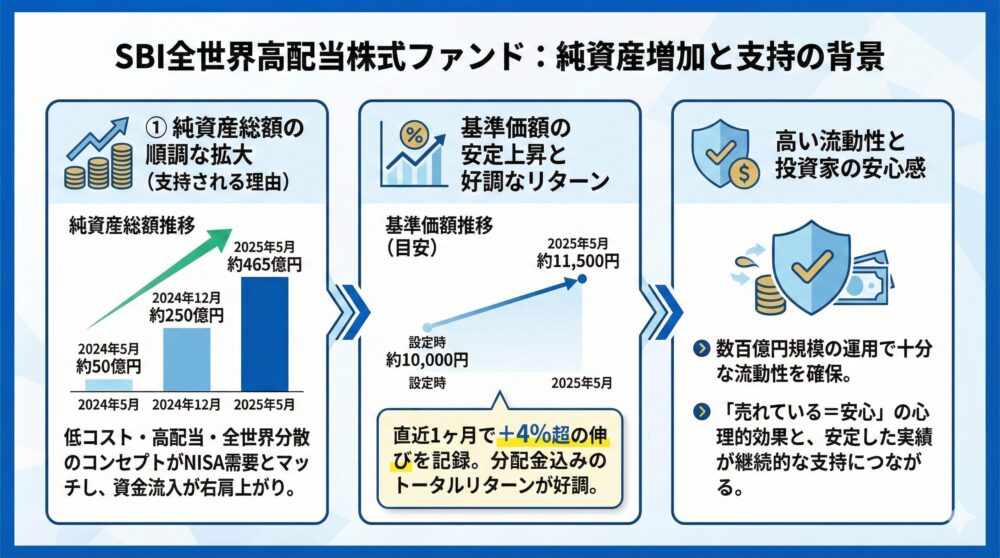 📊【純資産が伸びる理由】選ばれる背景と買う前の確認ポイント