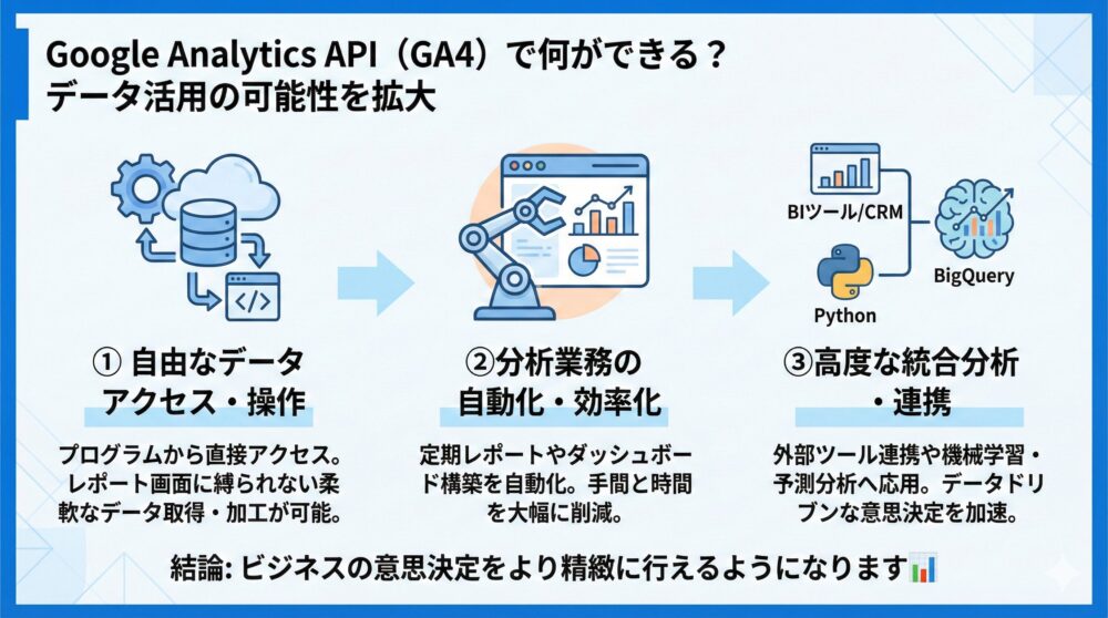 【Google Analytics APIとは】GA4データ活用で何ができるかを最短理解📘
