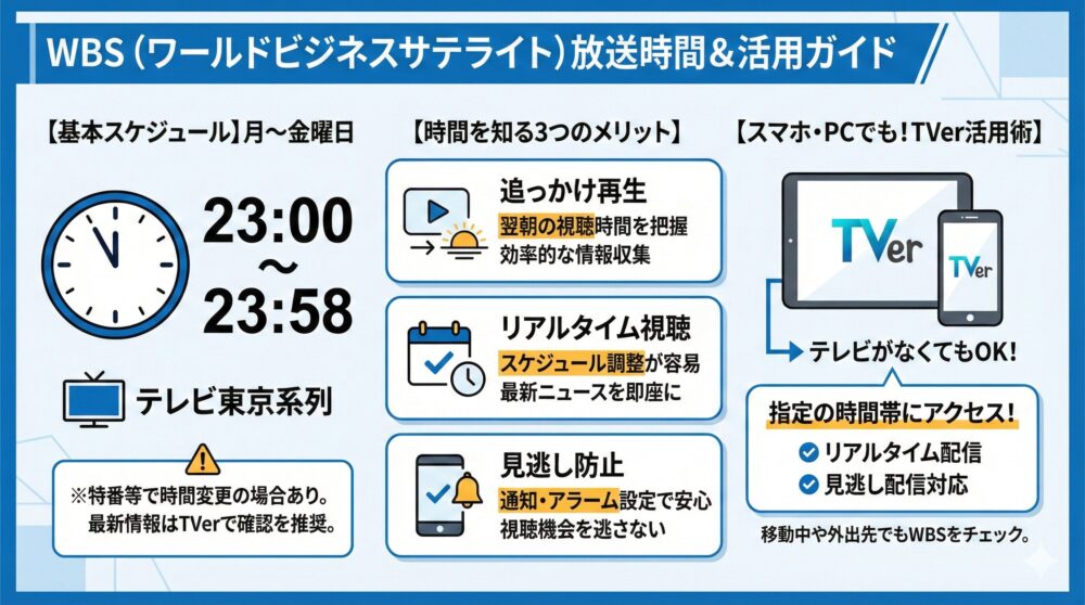 【放送時間】WBSは何時から見られる？曜日別スケジュール完全整理🕒