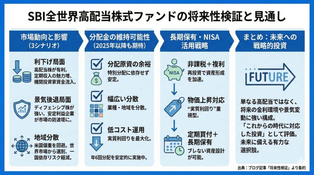 📈【将来性検証】分配金の今後と世界経済の見通しを徹底予測