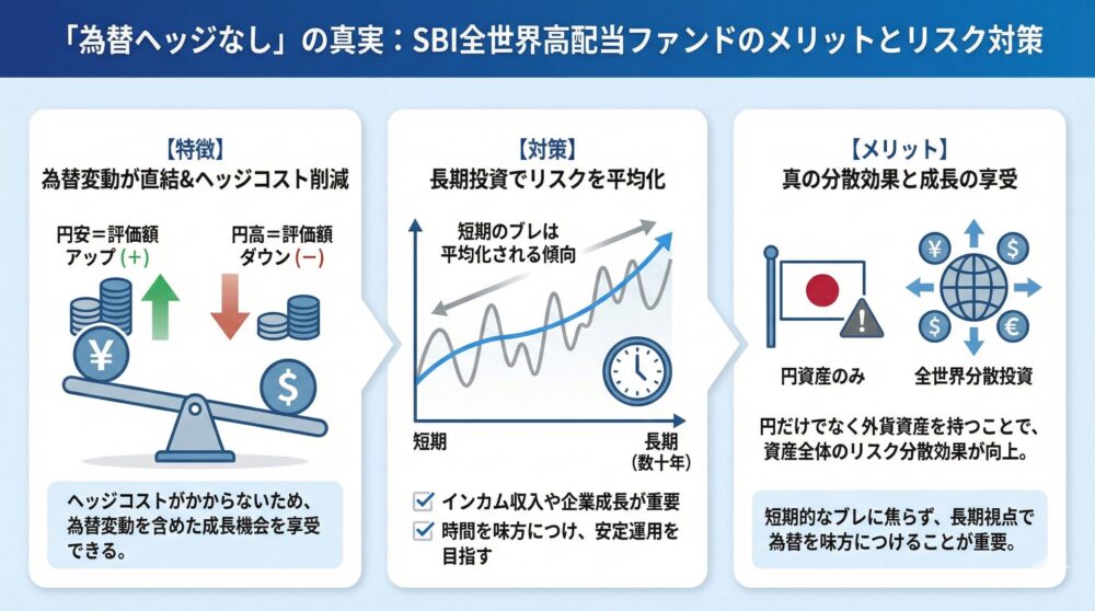 💱為替ヘッジなしは危険？SBI高配当ファンドのメリット・デメリットを解説