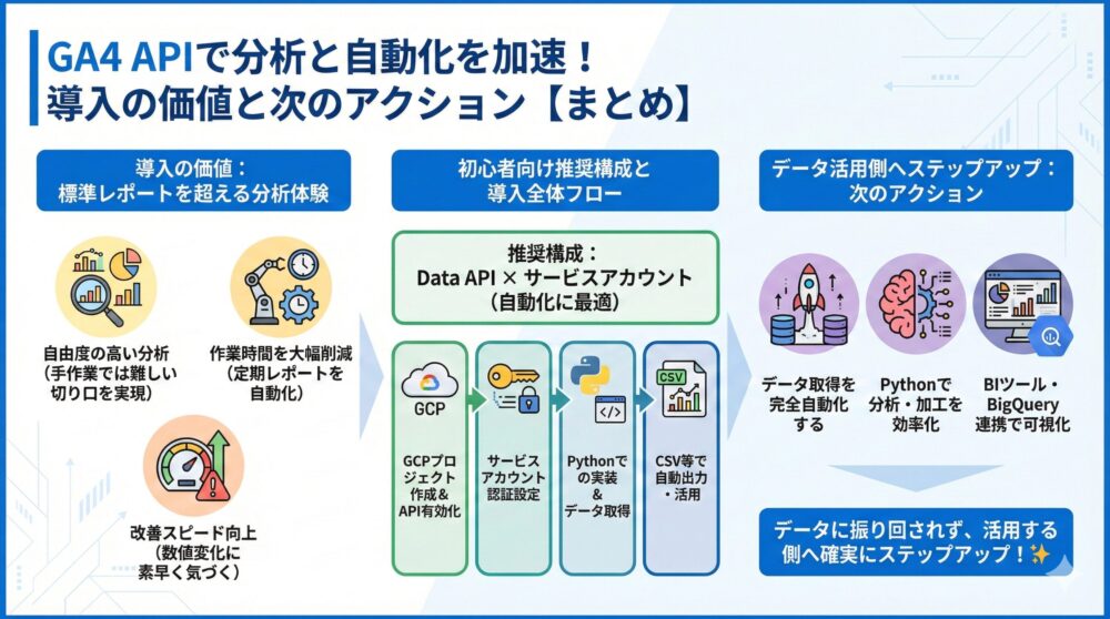 【まとめ】Google Analytics APIでGA4分析と自動化を一気に進めよう🚀