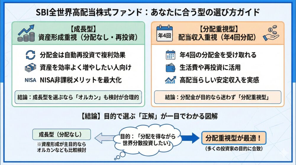 🏦【成長型/分配型】あなたに合う型が秒で決まる選び方ガイド