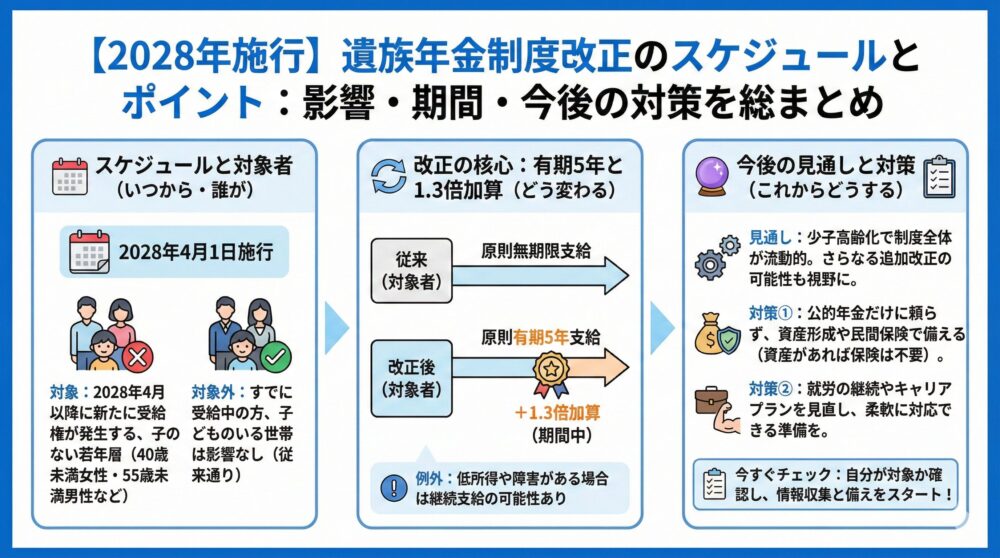 📅【スケジュール】改正はいつから?施行時期・経過措置・追加改正の見通し