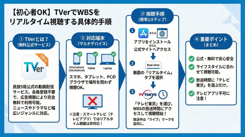 【初心者OK】TVerでWBSをリアルタイム視聴する具体的手順📡