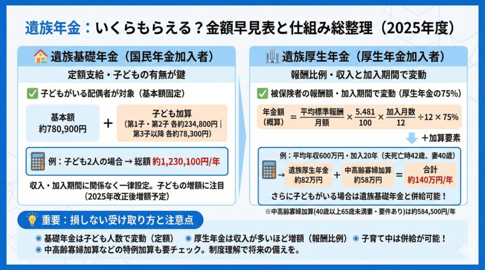 💰【金額早見表】いくらもらえる?計算式/相場/1.3倍加算を総整理