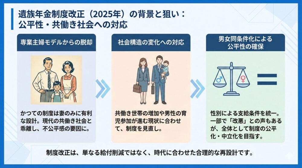🏛️【背景】なぜ今改正?公平性/共働き/財政持続性から理由を整理