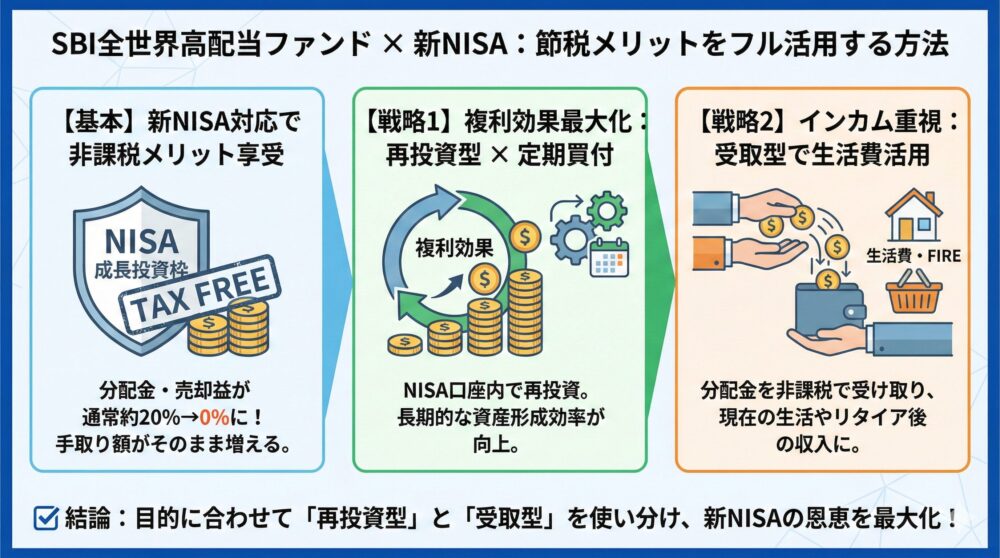 🧾【新NISA対応】SBI全世界高配当ファンドで節税メリットをフル活用方法