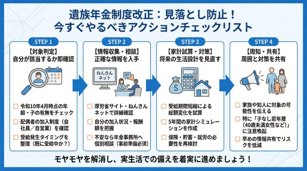 🗂️【チェックリスト】改正後にやること/必要書類/期限/見落とし防止の要点