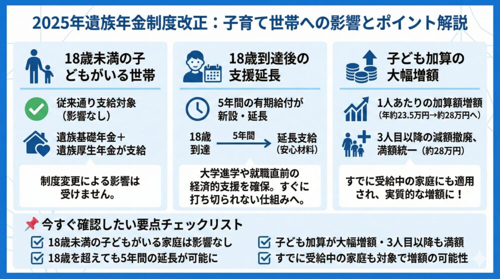 🧩【子育て世帯の影響】2025年改正/対象/金額/期間/家計影響をやさしく解説