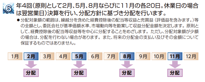 年4回の分配実績