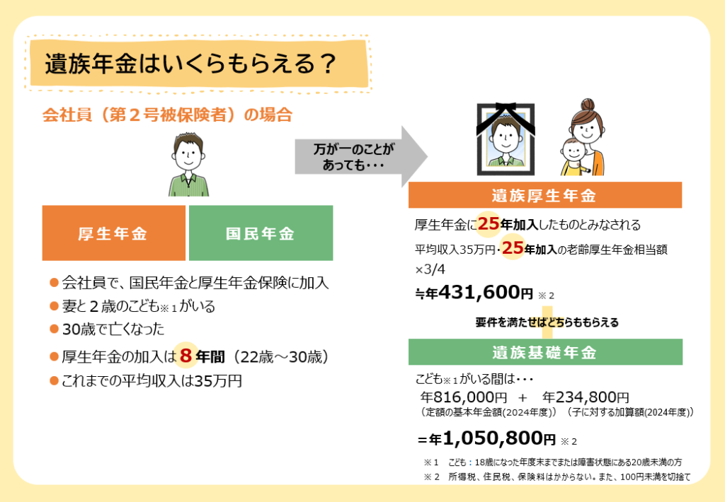 いくら貰える?