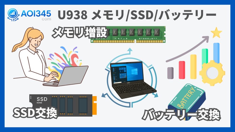 Lifebook U938/S メモリ増設/SSD/バッテリー交換