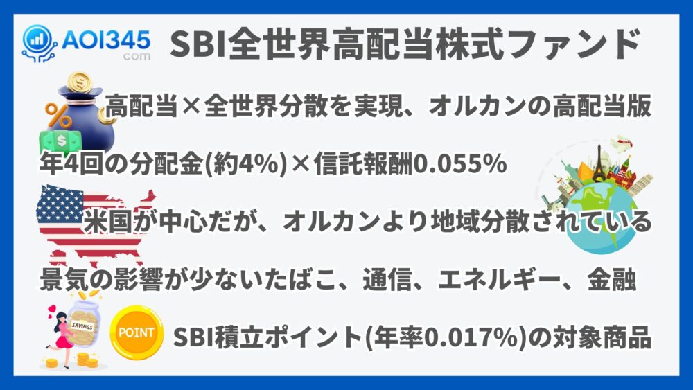SBI全世界高配当株式ファンド