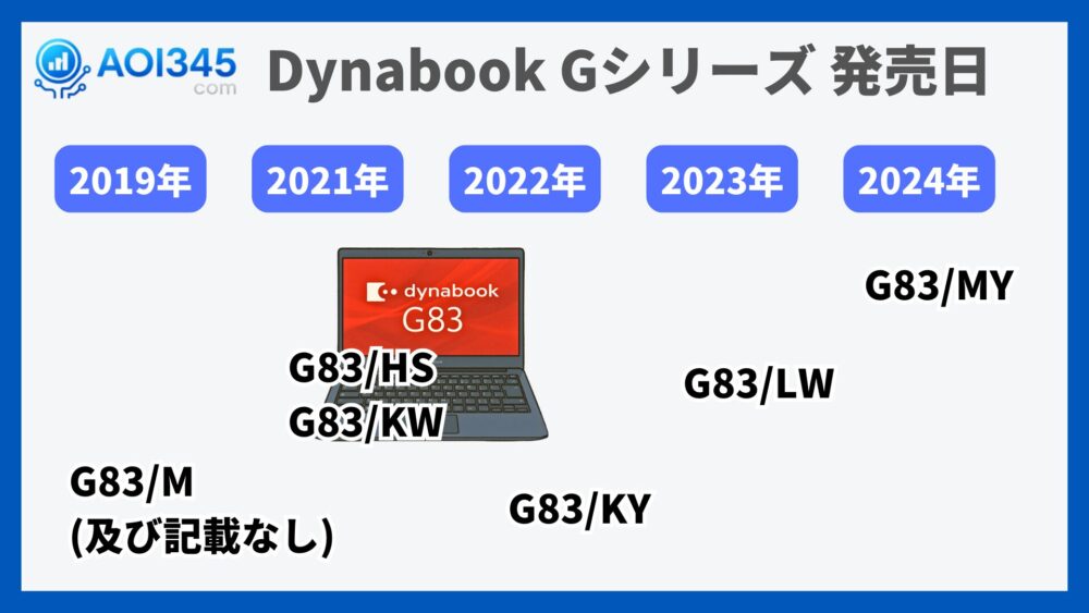 Dynabook Gシリーズ 発売日