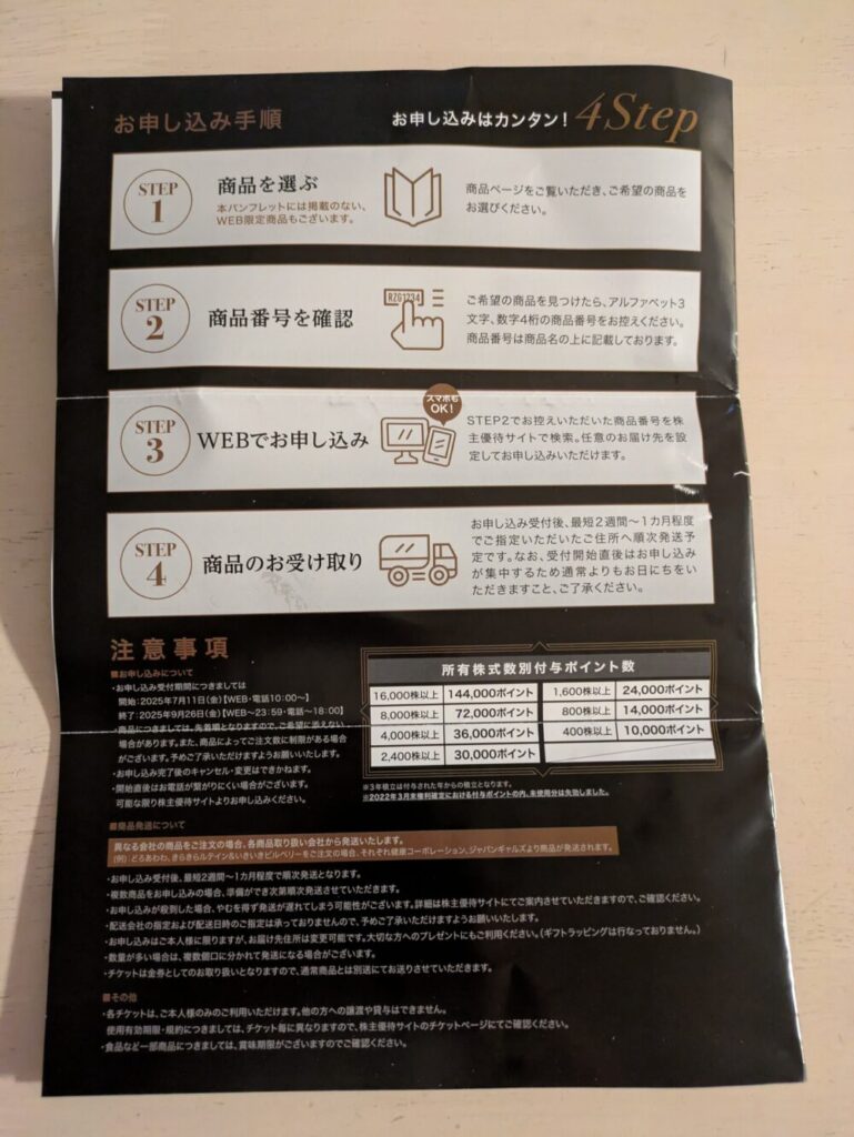 RIZAP株主優待2025年