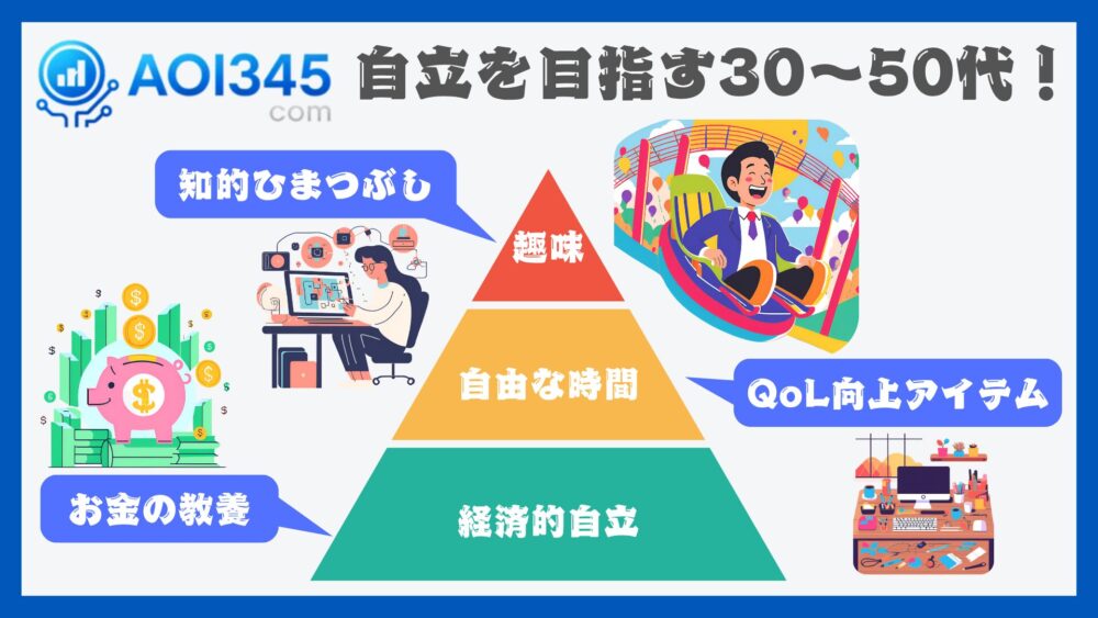 AOI345.com | 経済的＆感情的自立を目指す30代・40代・50代に！