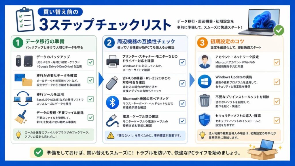 📦 買い替え前の3ステップ/データ移行/周辺機器/初期設定をチェックリスト