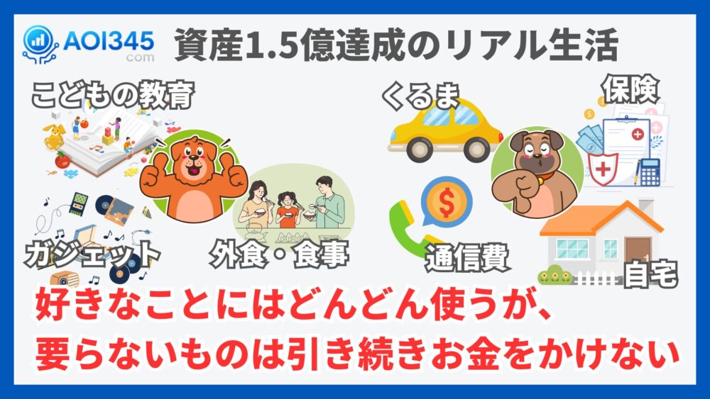資産1.5億達成のリアル生活