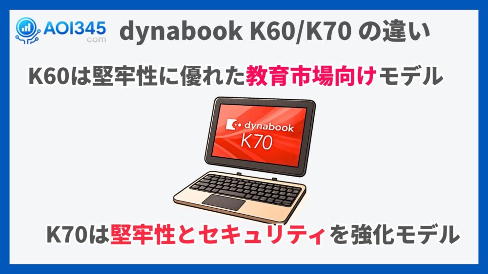 dynabook K60/K70 の違い