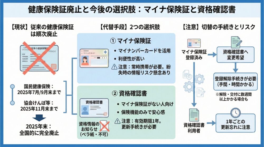 【健康保険証はいつまで】2025年12月1日までの有効期限と切替のチェック