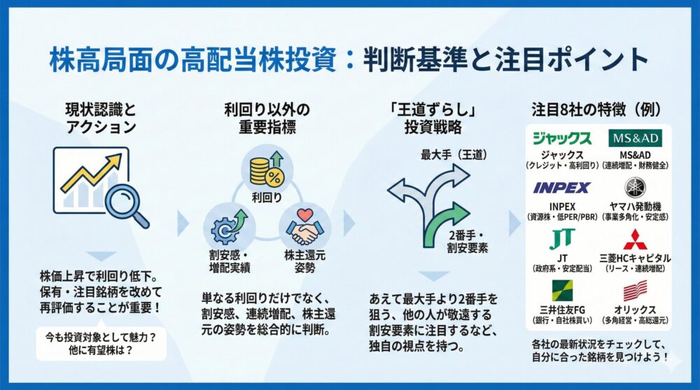 【株高局面の高配当株】今買うか様子見か？判断基準と注目ポイントを解説