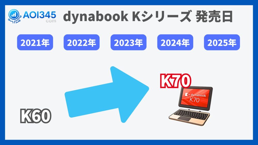dynabook Kシリーズ 発売日