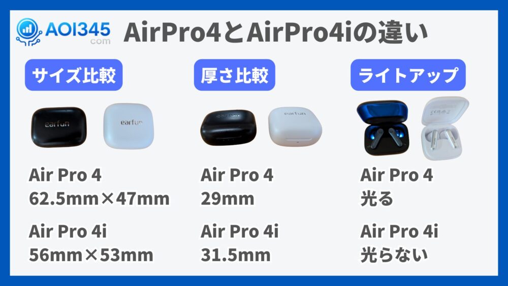 Air Pro 4 と Air Pro 4i の違い