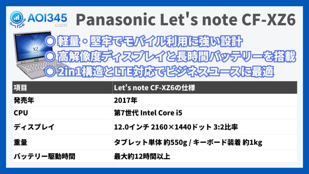 Panasonic Let's note CF-XZ6