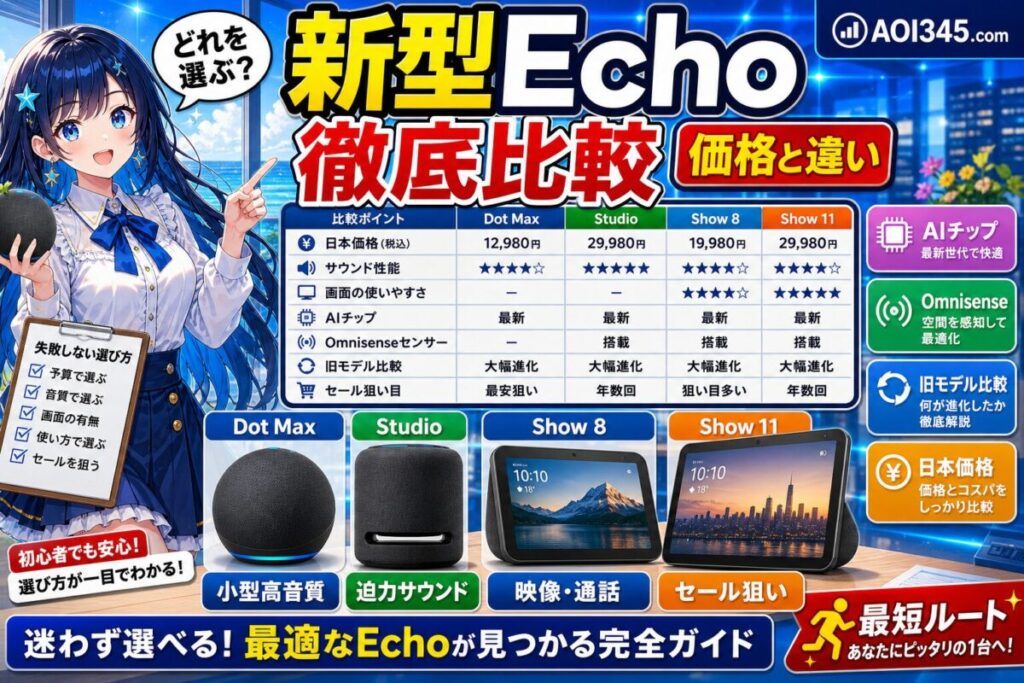 【2025年Amazon徹底比較】Echo Studio/Dot Max/Show 8/11