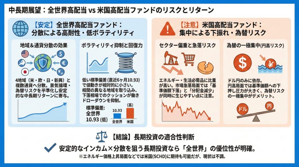【中長期展望】分散/配当成長/回復力の中長期リターンを整理🔭