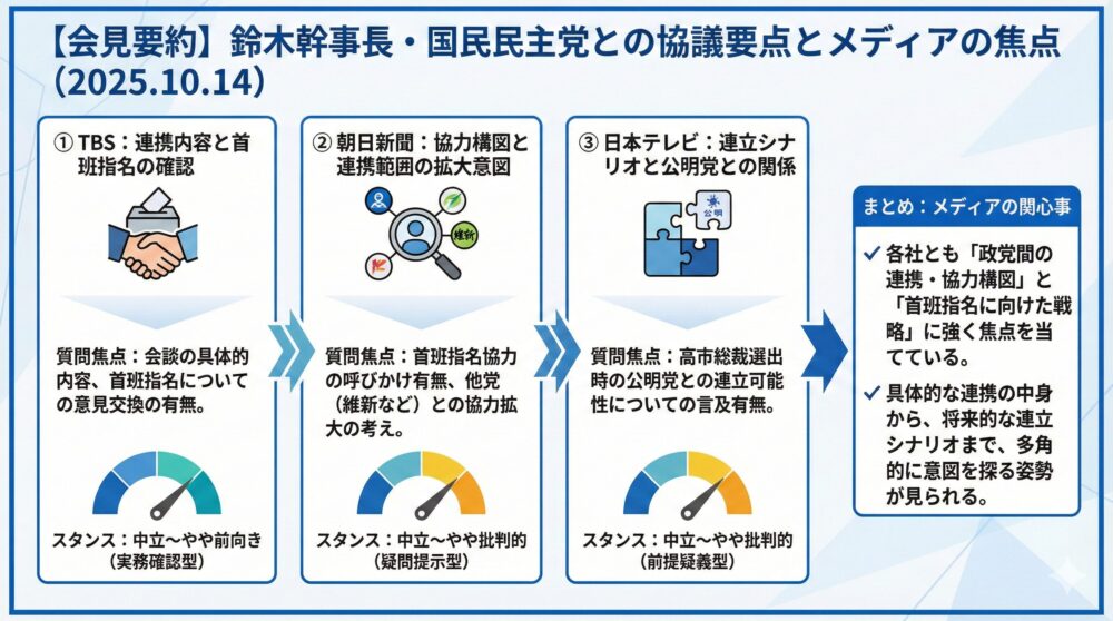 【会見ログ】鈴木幹事長 2025年10月14日14時/国民民主との協議要点📝