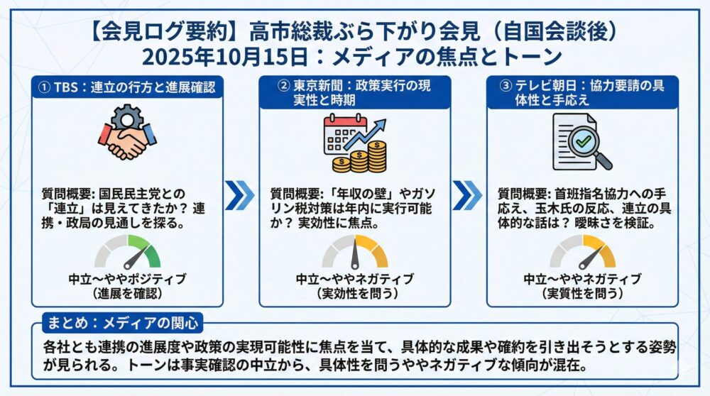 【会見ログ】高市総裁ぶら下がり 自国会談後 2025年10月15日15時40分