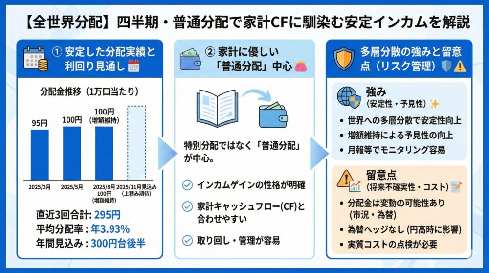 【全世界分配】四半期と普通分配で家計CFに馴染む安定インカムを解説📮