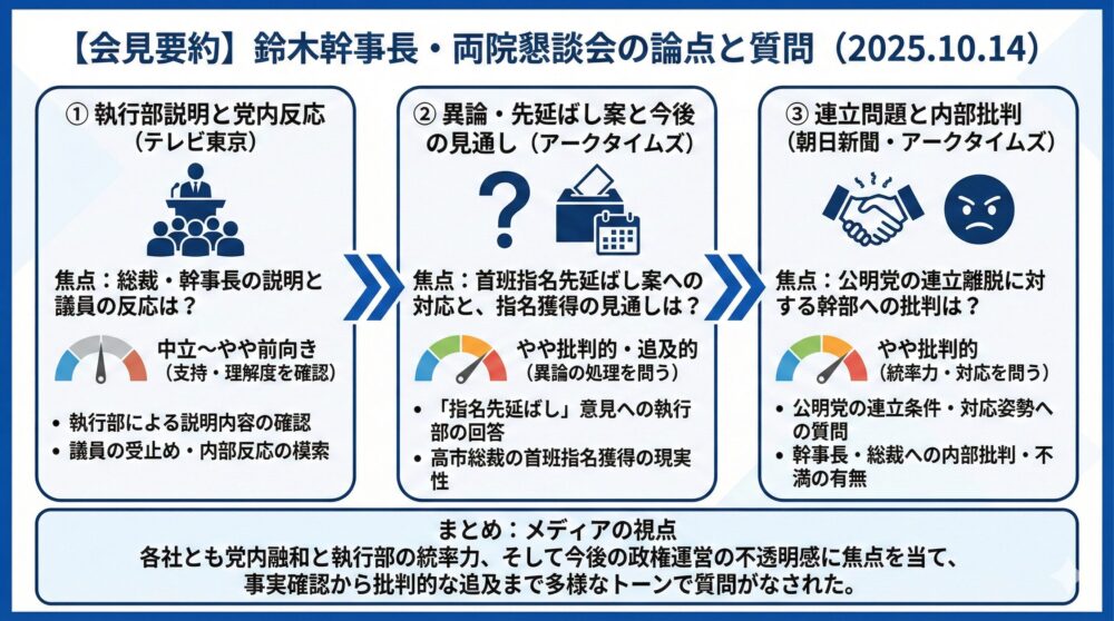 【会見ログ】鈴木幹事長 2025年10月14日17時/両院懇談会の論点と質問🧾